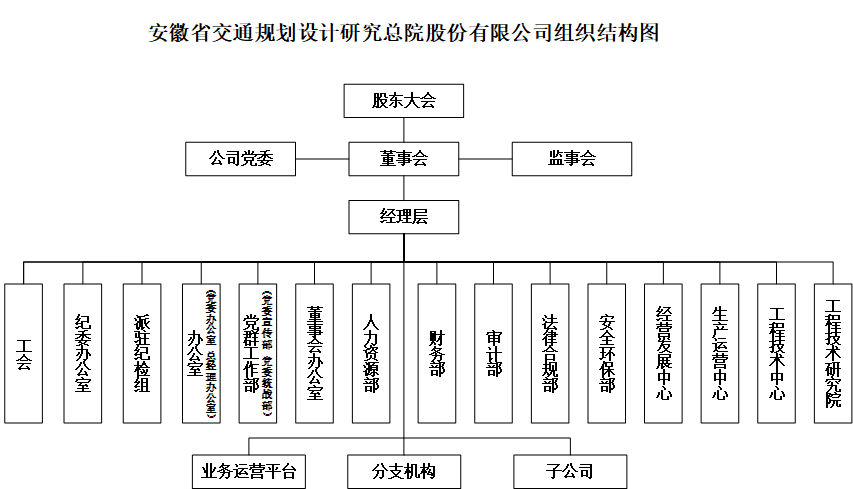组织架构.png
