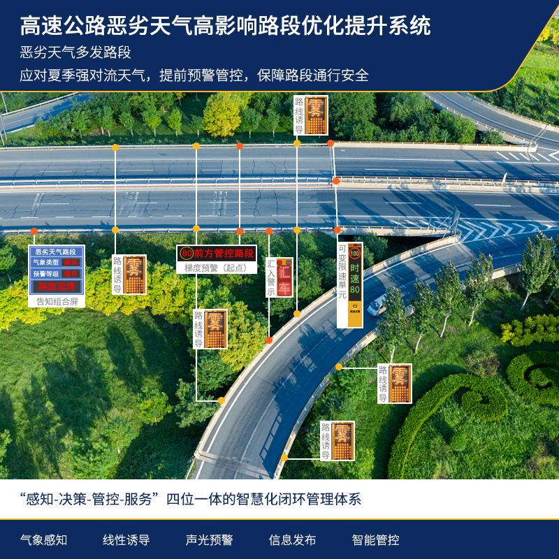 高速公路恶劣天气高影响路段优化提升系统.jpg